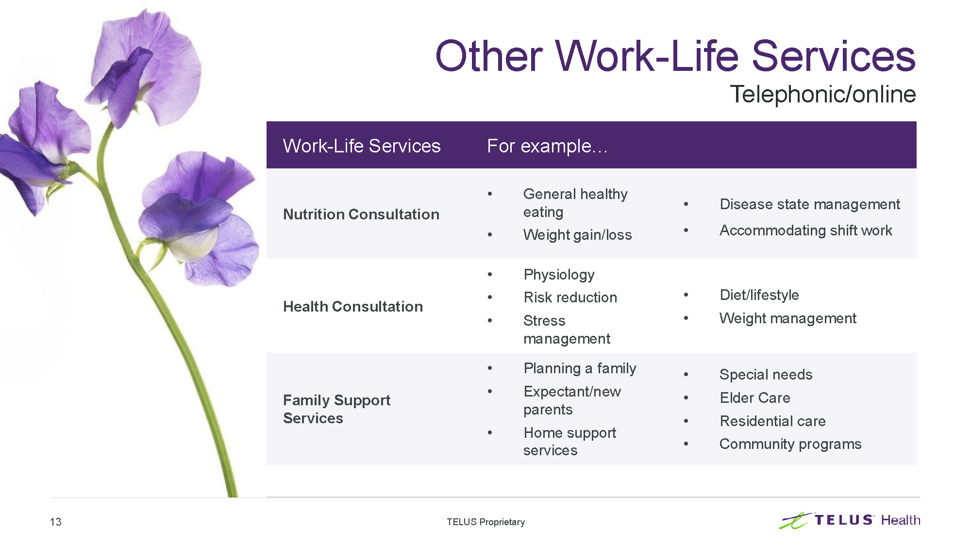 TELUS-Health-EAP-Service-Overview_Page_13