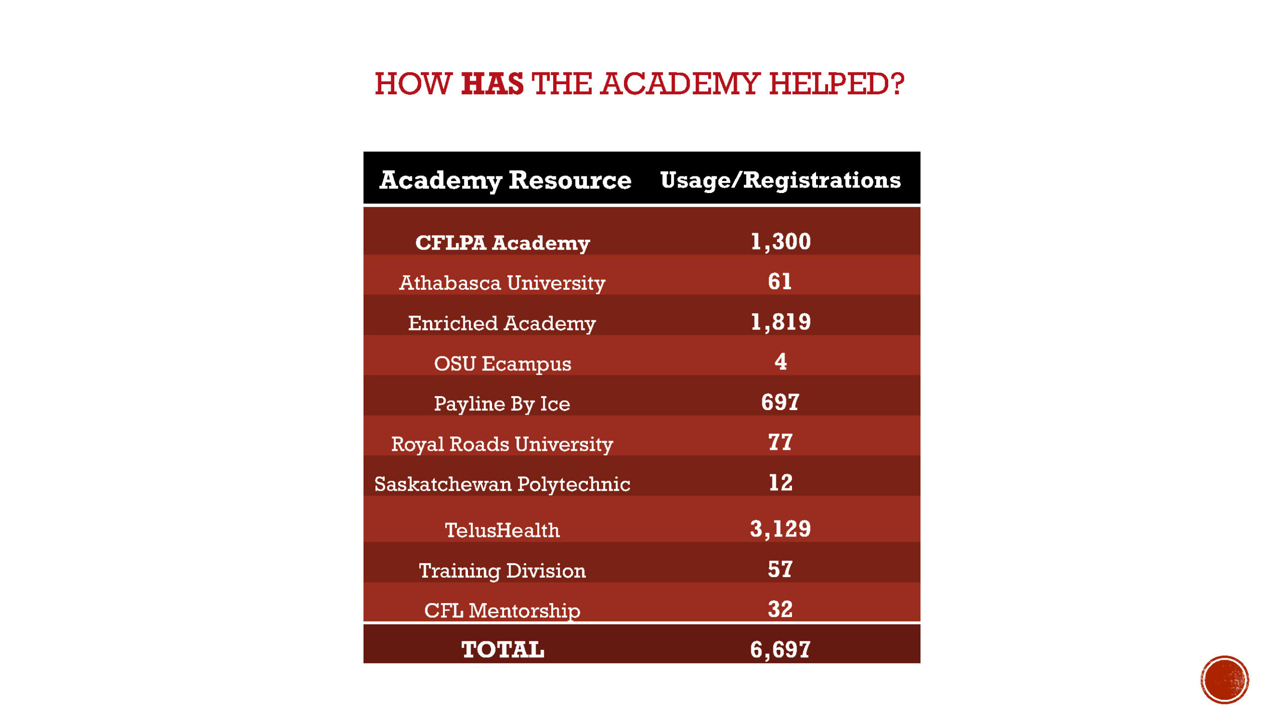 Pages from Website Academy Deck 2026.pdf_Page_04